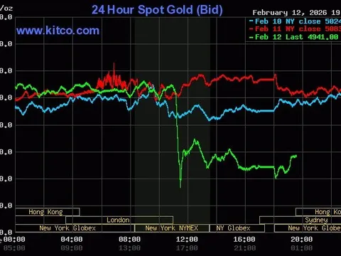 Tối 12/2, giá vàng đột ngột rớt mạnh trong sự ngỡ ngàng của nhà đầu tư