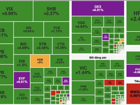 VN-Index bùng nổ gần 36 điểm phiên khai xuân