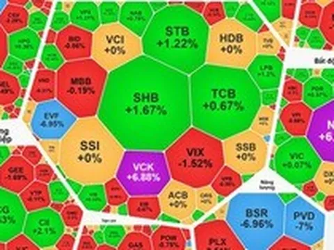 Chuyện gì xảy ra với cổ phiếu Novaland?