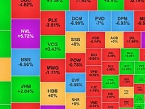 Chứng khoán ngày 16/3: Nhóm dầu khí bị bán mạnh, VN-Index giảm nhẹ