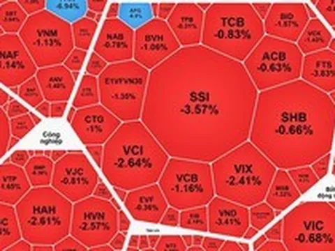 Vì sao cổ phiếu bất động sản tăng ngược dòng?
