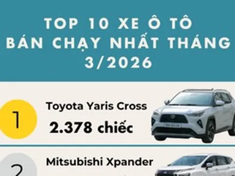 Top 10 ô tô xăng, dầu bán chạy nhất tháng 3: Bảng xếp hạng bất ngờ xoay chiều