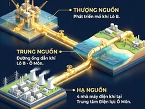 Việt Nam sắp chứng kiến "cuộc lột xác 2.207 tỷ ngoạn mục": Đón kho báu khổng lồ từ biển vào trong 2027