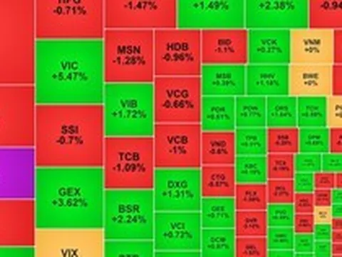 Chứng khoán ngày 13/4: Cổ phiếu Vingroup hỗ trợ VN-Index tăng điểm
