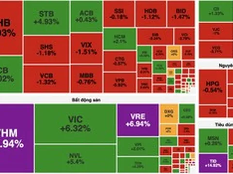 VN-Index tăng hơn 22 điểm, “họ” Vingroup kéo trụ