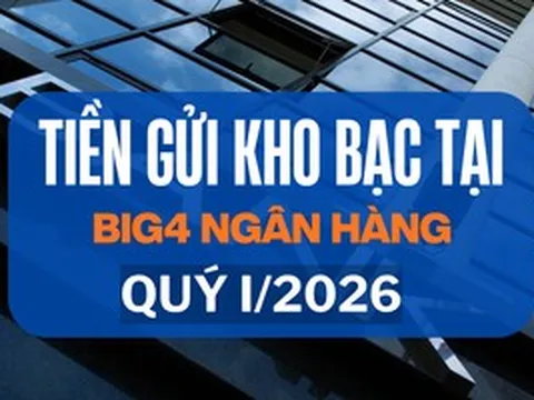 Kho bạc Nhà nước gửi hơn 563.000 tỷ đồng tại Vietcombank, VietinBank và BIDV