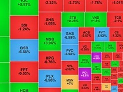 Chứng khoán ngày 19/5: Nhóm dầu khí bị bán mạnh, VN-Index giảm 15 điểm