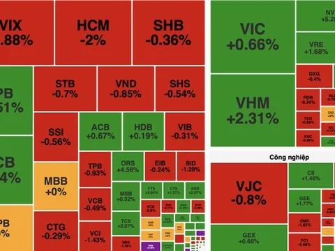 VN-Index tăng gần 9 điểm, cổ phiếu năng lượng và bất động sản dẫn sóng