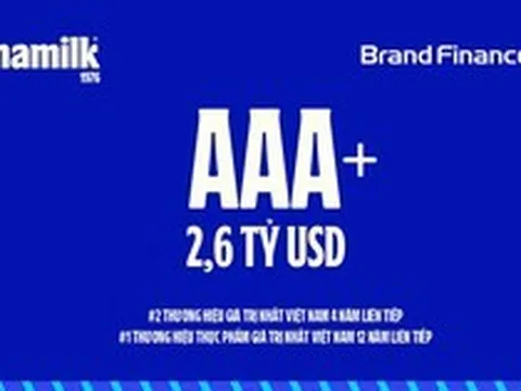Vinamilk duy trì sức mạnh thương hiệu trong nhóm cao bậc nhất toàn cầu